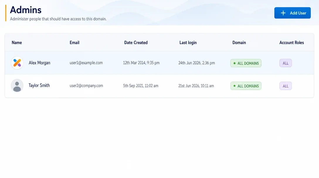 Administrator account management screen in the PitchPrint admin dashboard