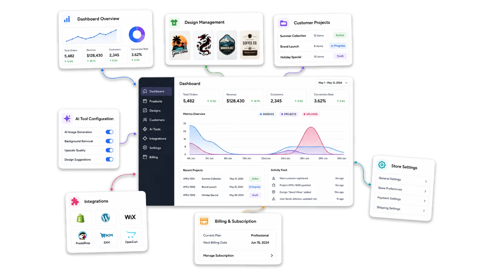 Admin tools in the PitchPrint platform