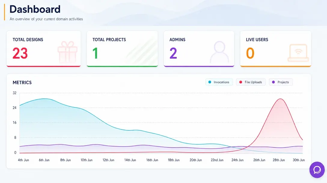 PitchPrint analytics dashboard showing store activity and order metrics
