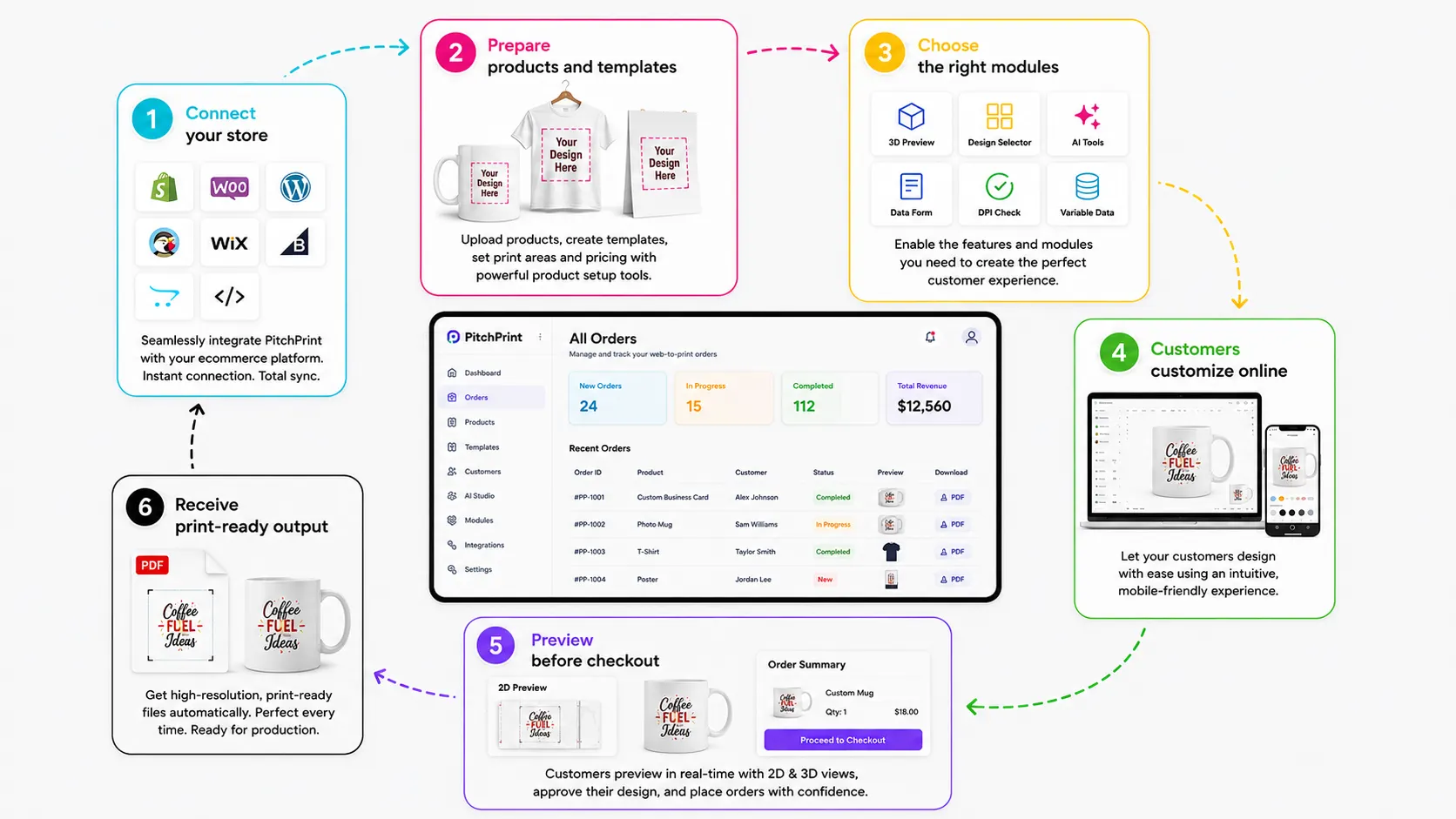 PitchPrint how it works workflow overview