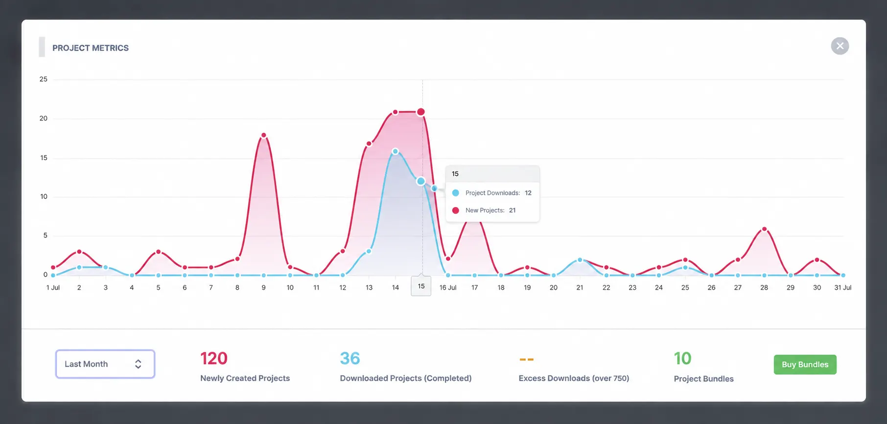 Projects dashboard listing customer and internal design projects
