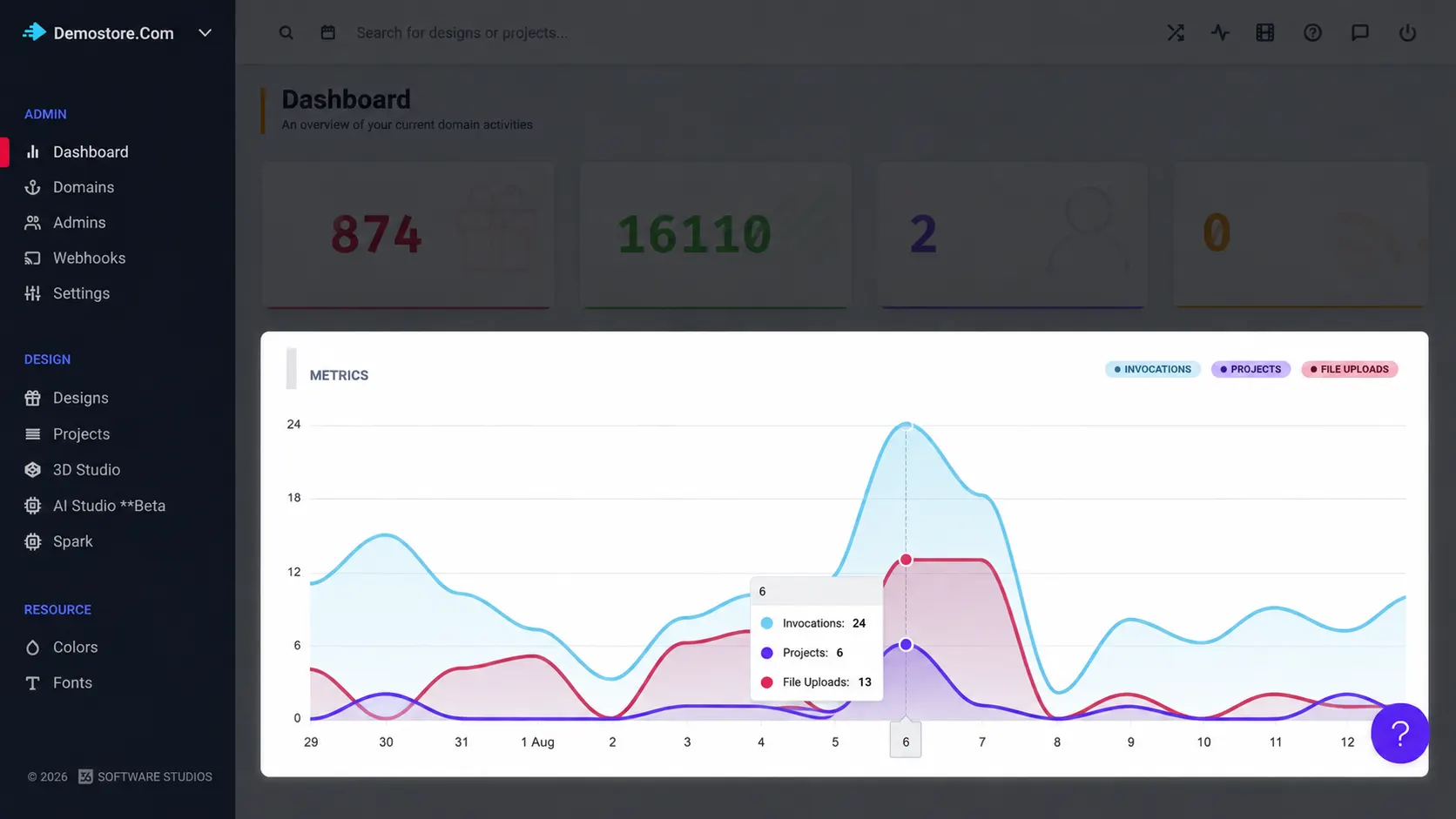 Analytics Dashboard used to track growing store activity and marketing performance