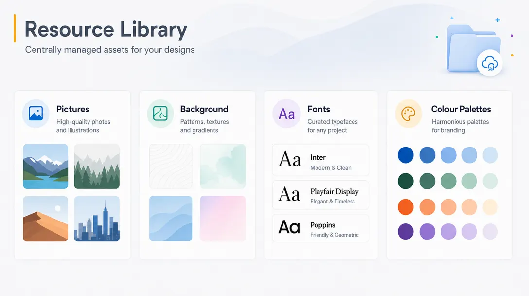 Resource management screen for fonts, images, and templates in the PitchPrint admin