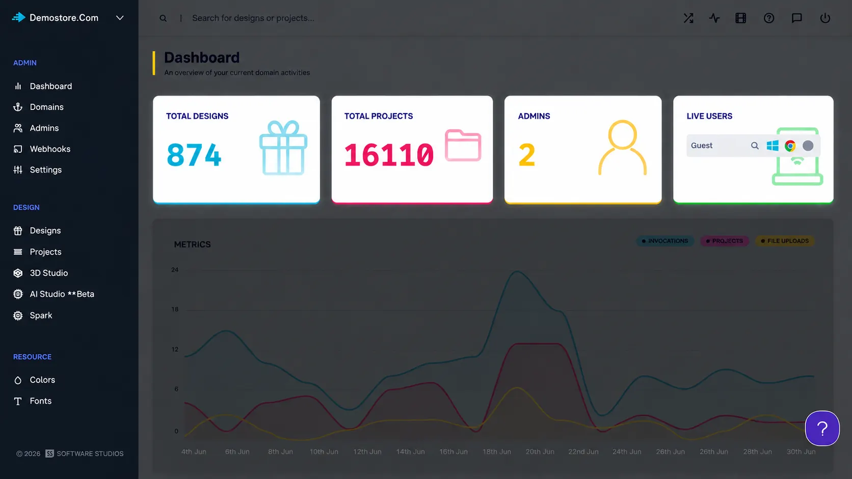 Analytics Dashboard reporting on store activity and design performance