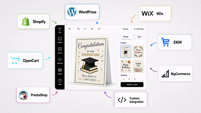 PitchPrint integrates with Shopify, WordPress, Wix, OpenCart, PrestaShop, and custom platforms